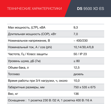 Дизельный генератор Fubag Дизельный генератор одно- и трёхфазный FUBAG DS 9500 XD ES фото